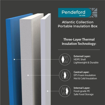 Pendeford Cool Box 24L