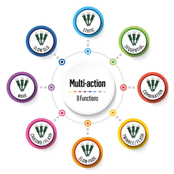 Premier 5000 LED Multi Action Cluster Brights With Timer Multi Coloured /Green Cable