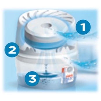 UniBond Aero 360 Compact Moisture Absorber Device